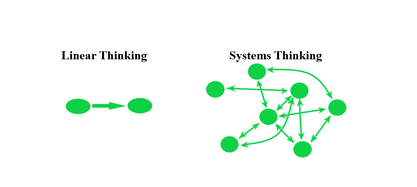 Linear vs. Systems Thinking
